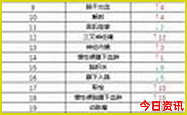 安徽皖南二日游最佳路线